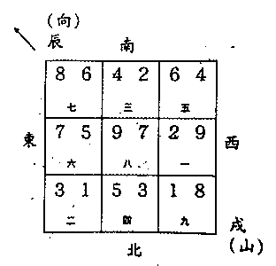 辰山戌兼乙辛向示意图图片