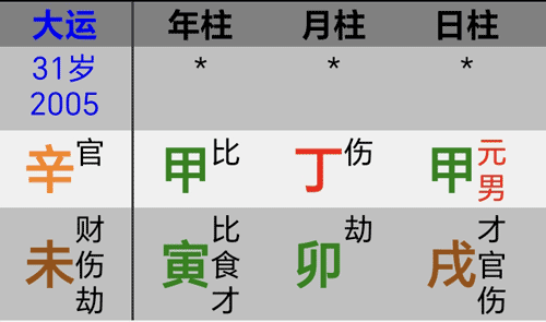 吴京八字乙未大运