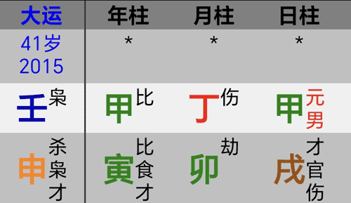 吴京八字壬申大运