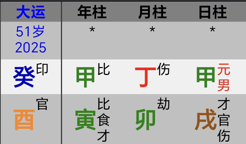 吴京八字癸酉大运