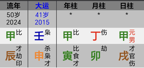 2024吴京八字