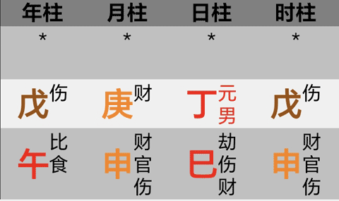 科比生辰八字