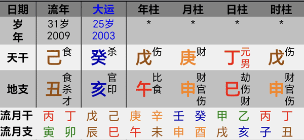 科比09年夺冠八字分析