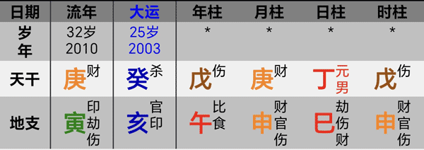 科比2010夺冠的八字分析