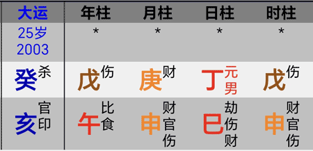 科比的癸亥大运