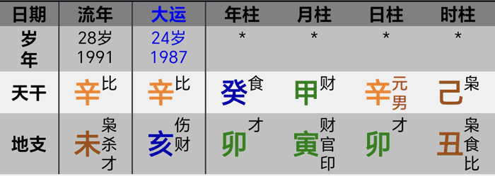 91年乔丹夺冠八字