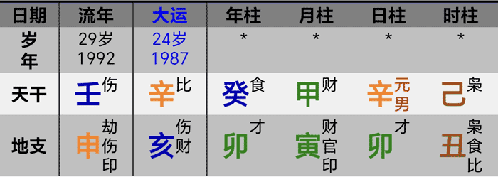 92年乔丹夺冠八字
