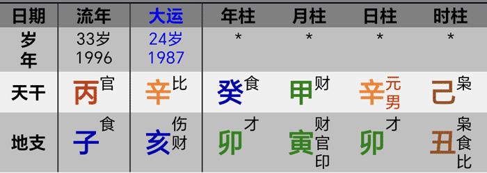 96年丙子乔丹夺冠八字