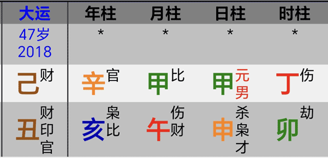 伊隆马斯克生辰八字