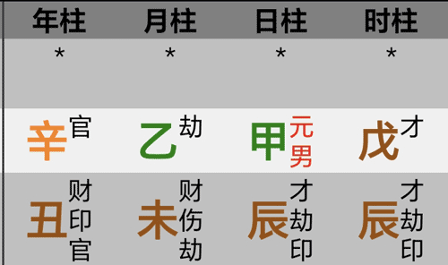 张学友八字