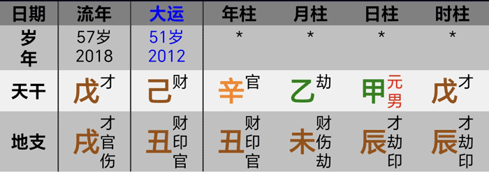 张学友2018年八字大运流年