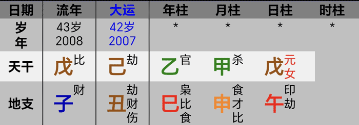 罗美薇2008八字大运流年