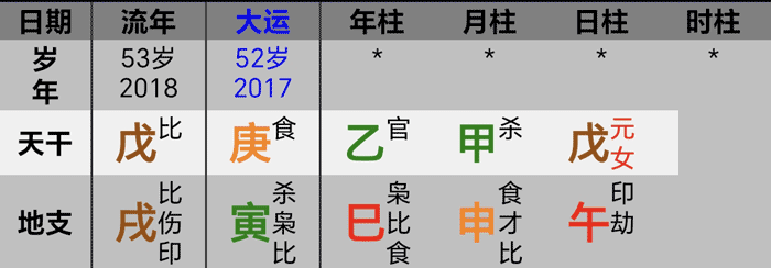 罗美薇2018年八字大运流年
