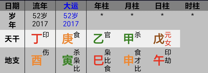 罗美薇2017八字大运流年