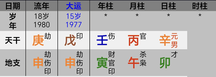 1980周星驰八字大运流年
