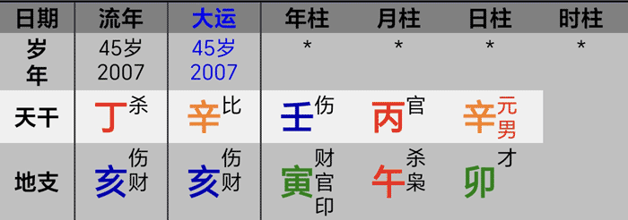 2007周星驰八字大运流年