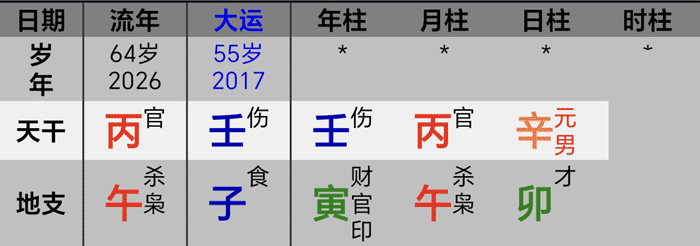2026周星驰八字大运流年