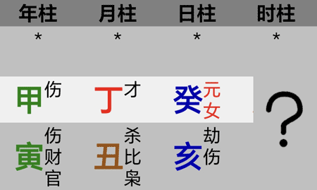 李玟生辰八字