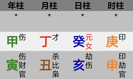 带时柱的李玟四柱八字