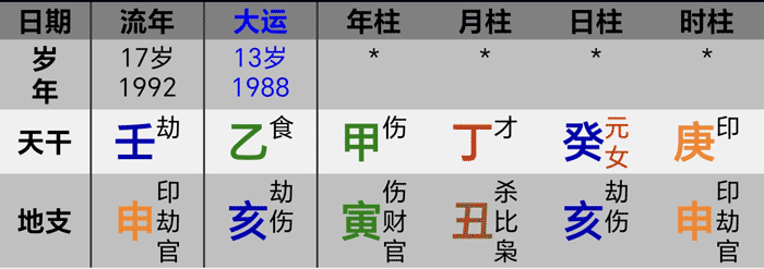 李玟出道的八字大运流年