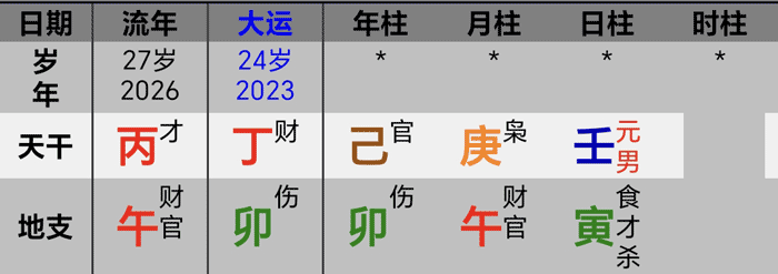 2026丙午乔丹普尔八字运势