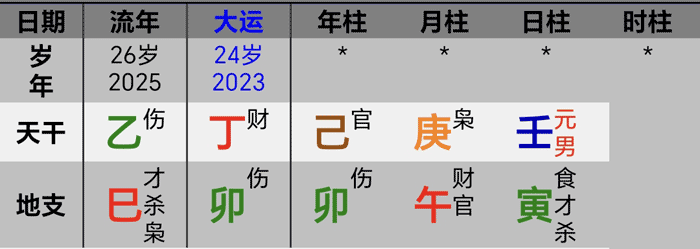 2025乙巳蛇年乔丹普尔八字运势