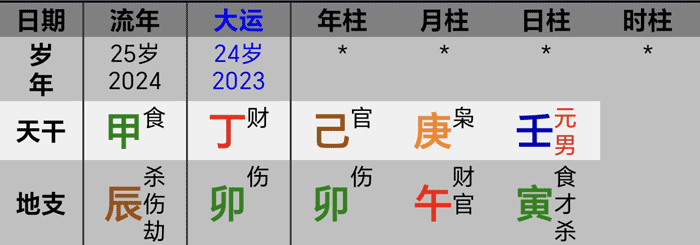 2024甲辰乔丹普尔八字