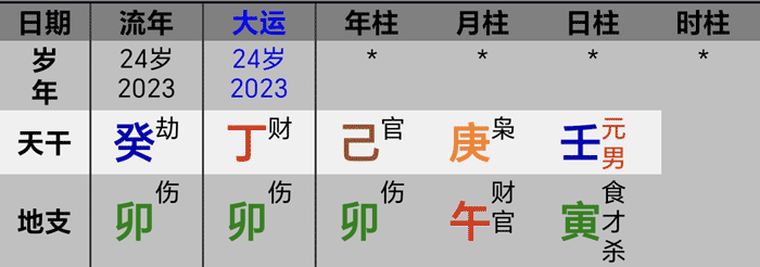2023乔丹普尔八字运势