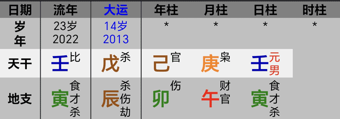 2022壬寅普尔八字