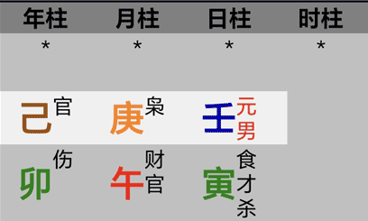 乔丹普尔八字