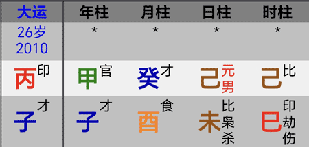 高以翔丙子大运