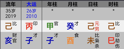 高以翔己亥年八字