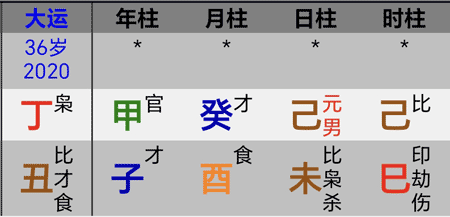 高以翔丁丑大运