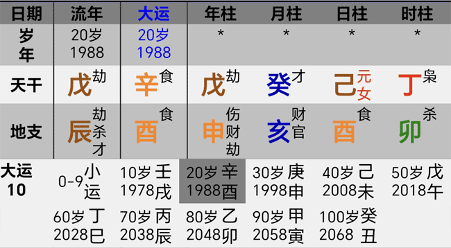 邓文迪八字大运