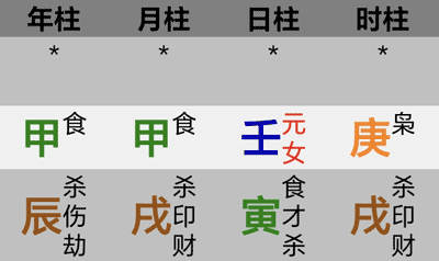 哈里斯八字