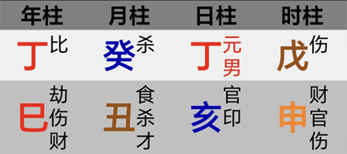 泽连斯基八字