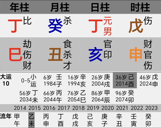 泽连斯基大运流年