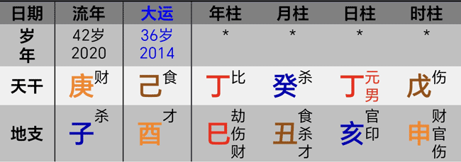 庚子2020年泽连斯基八字