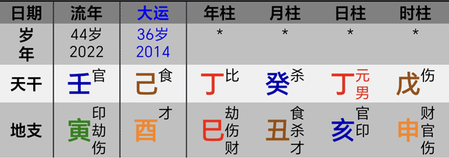 2022壬寅虎年泽连斯基八字