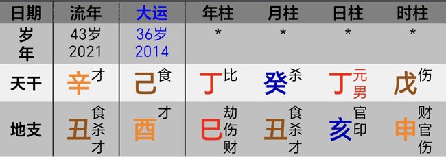 2021辛丑牛年泽连斯基八字
