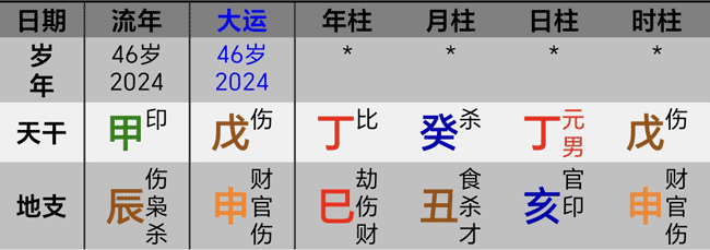 2024甲辰龙年泽连斯基八字