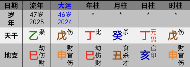 2025乙巳蛇年泽连斯基八字