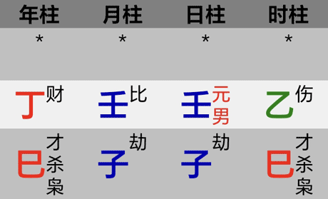 马克龙生辰八字