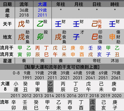 贪财坏印比劫帮身的八字案例