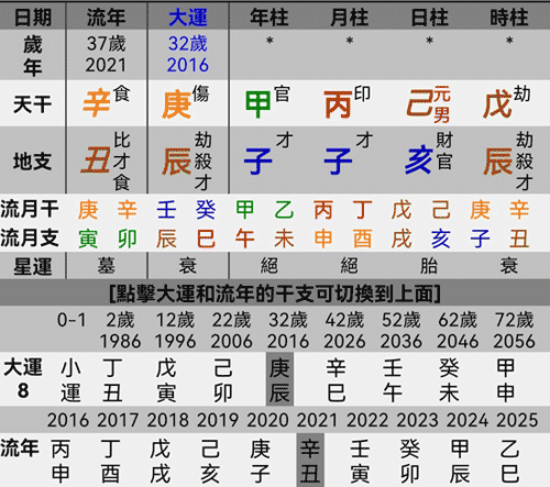 贪财坏印财来破印的八字案例