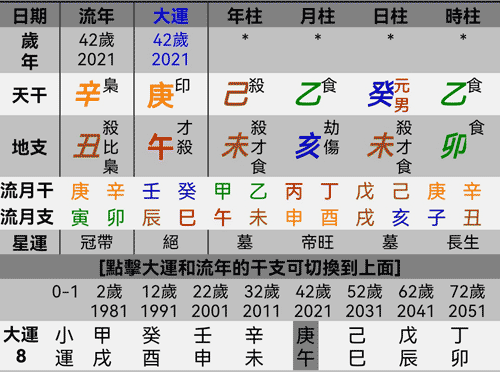 食神制杀太过的八字案例