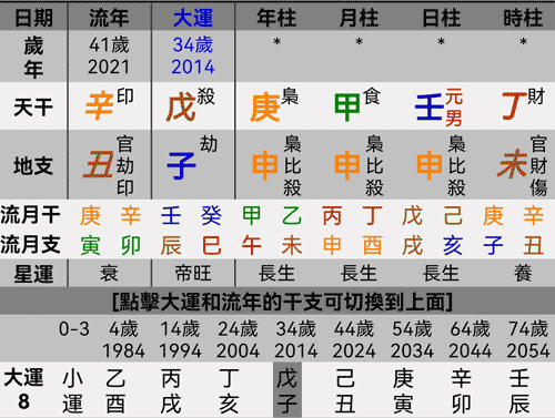 枭印夺食八字案例