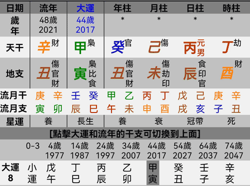 伤官见官八字案例