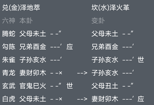 六爻占卜财运三合泽地萃变泽火革