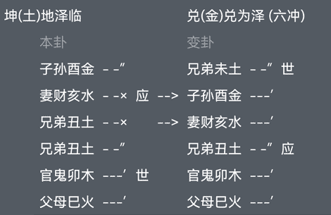 三六风水网测疾病地泽临变兑为泽案例分析